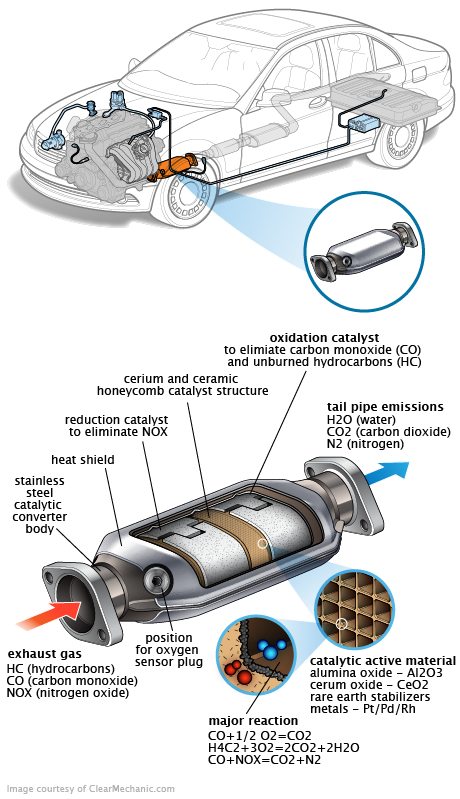 See C2631 repair manual